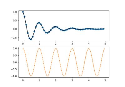 pldtplot|matplotlib.pyplot.plot — Matplotlib 3.8.4 documentation.